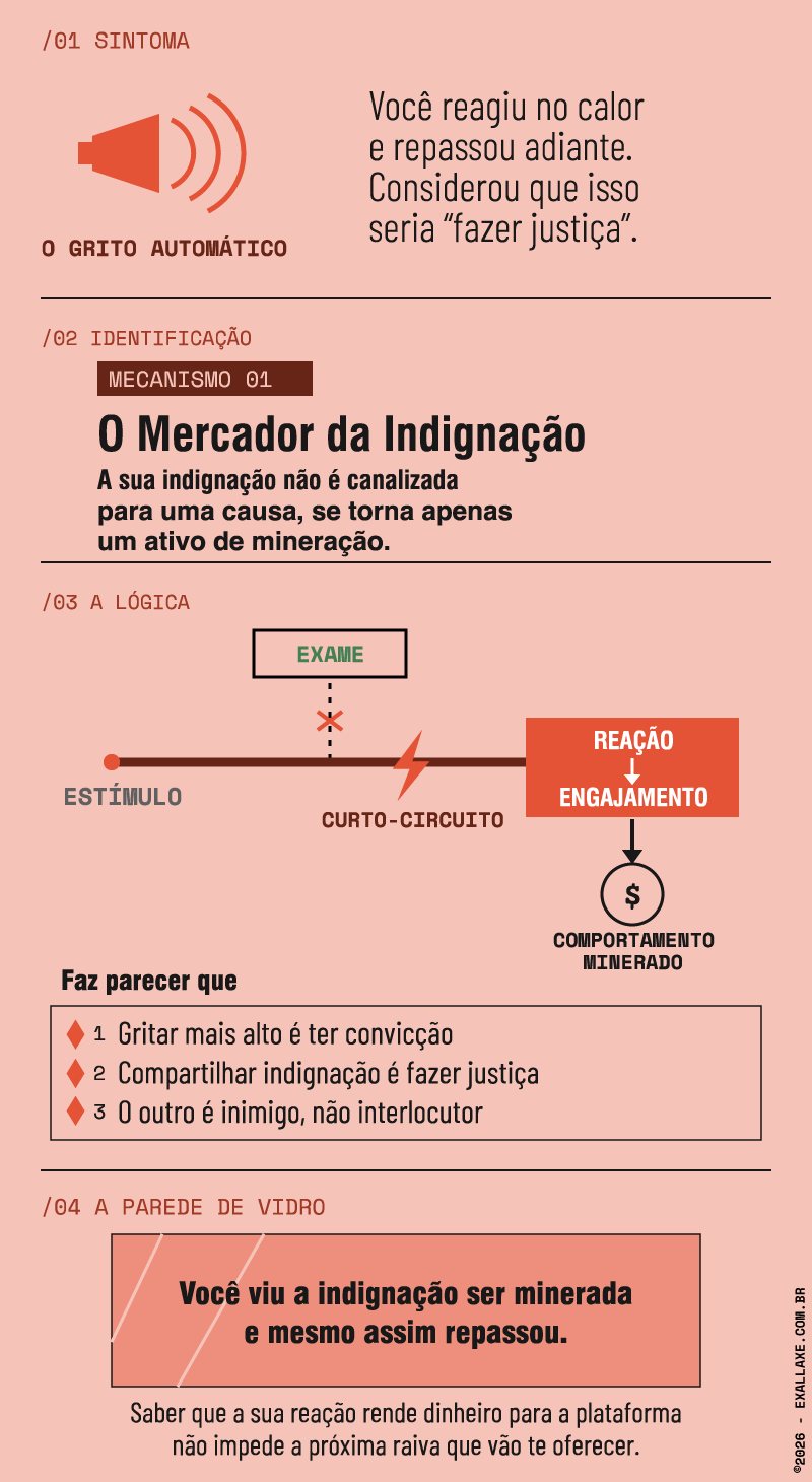 Infográfico — Mercador da Indignação