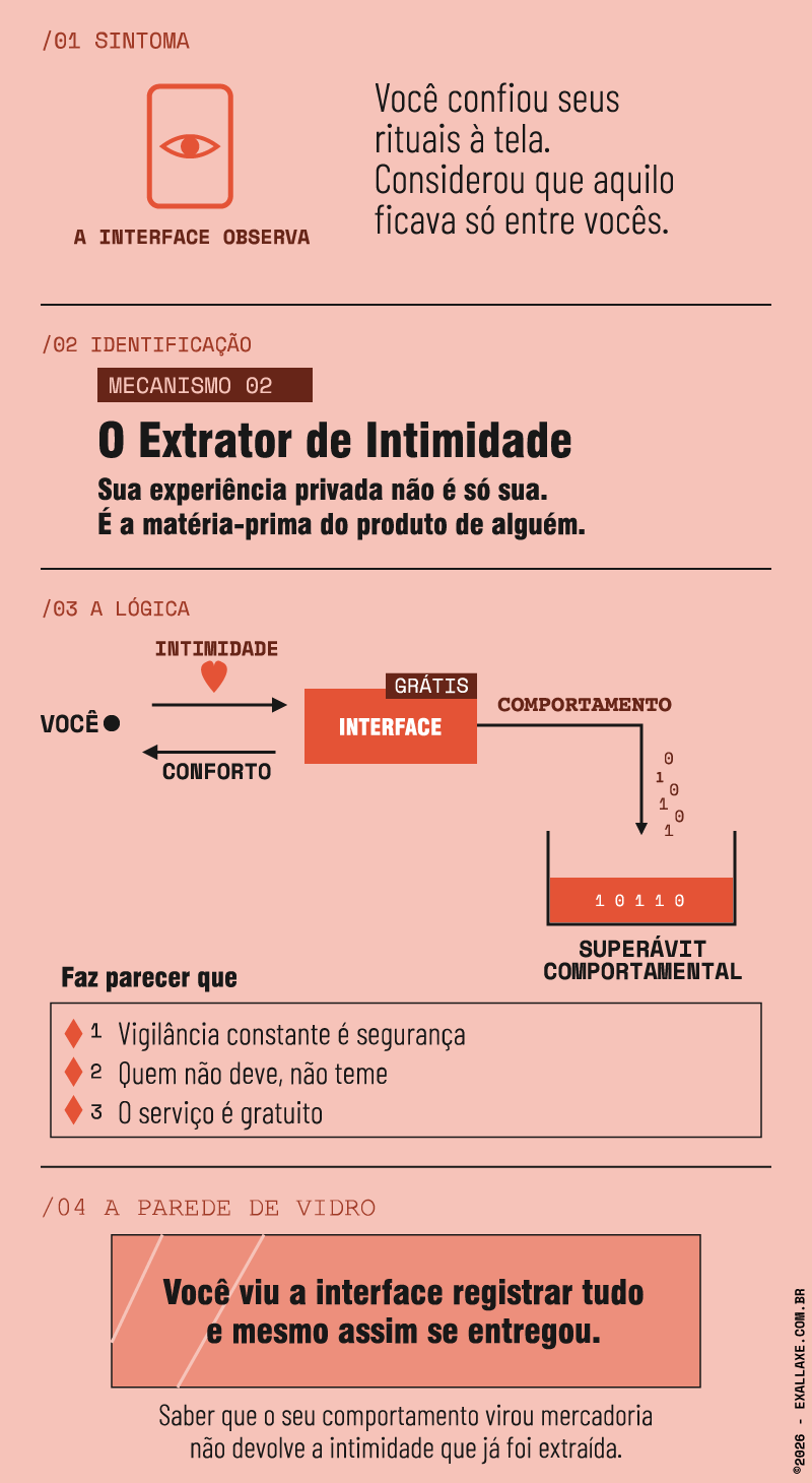 Infográfico — Extrator de Intimidade