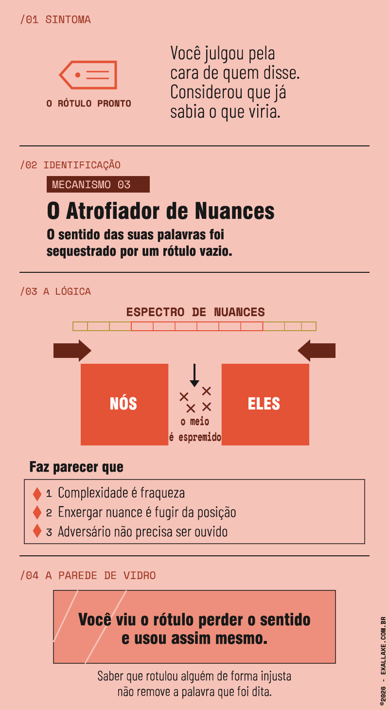 Infográfico — Atrofiador de Nuances