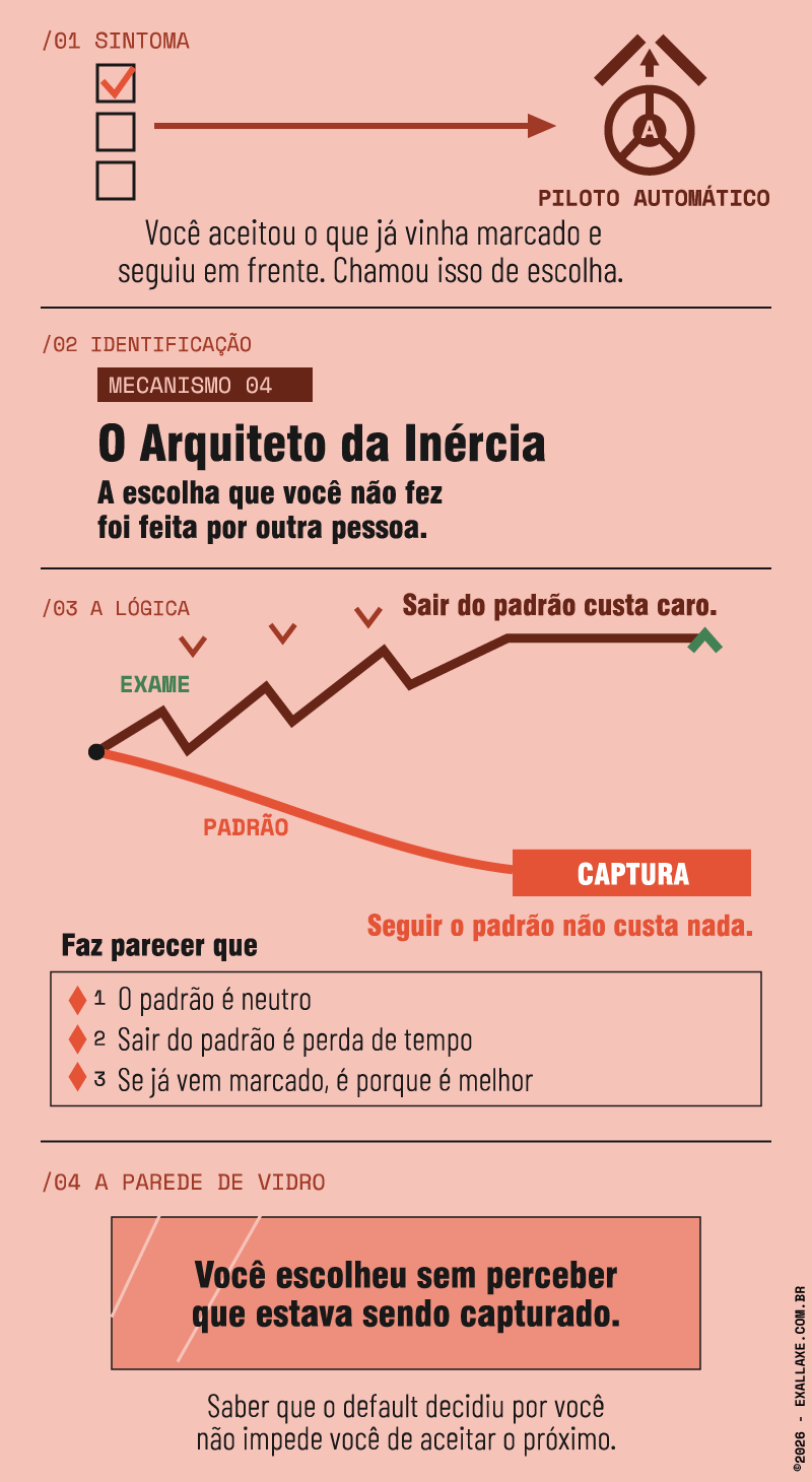 Infográfico — Arquiteto da Inércia