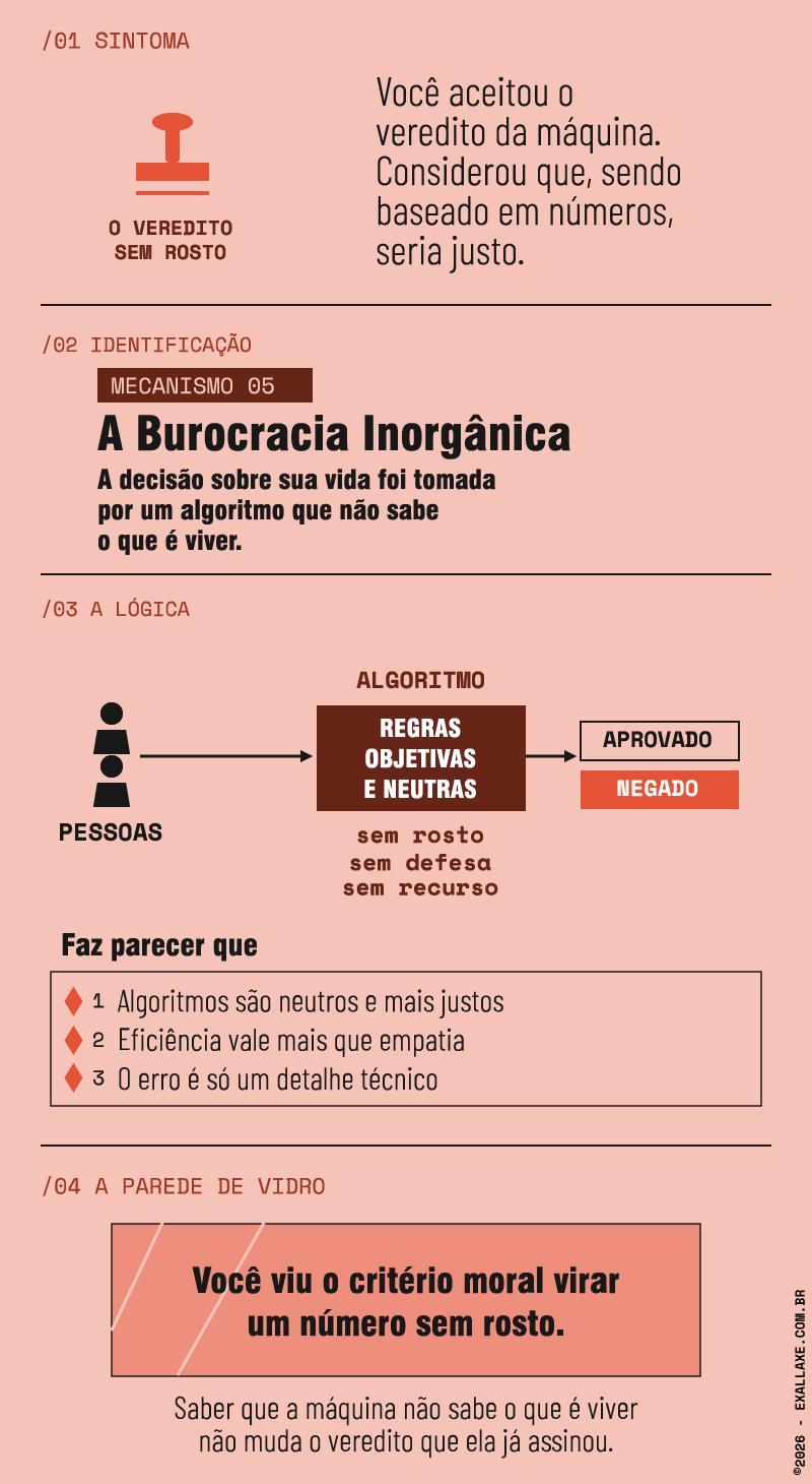 Infográfico — Burocracia Inorgânica