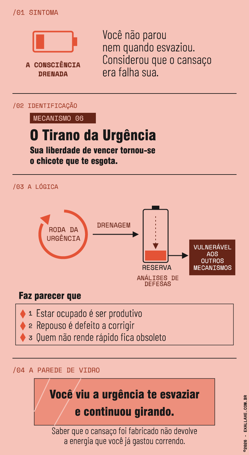 Infográfico — Tirano da Urgência
