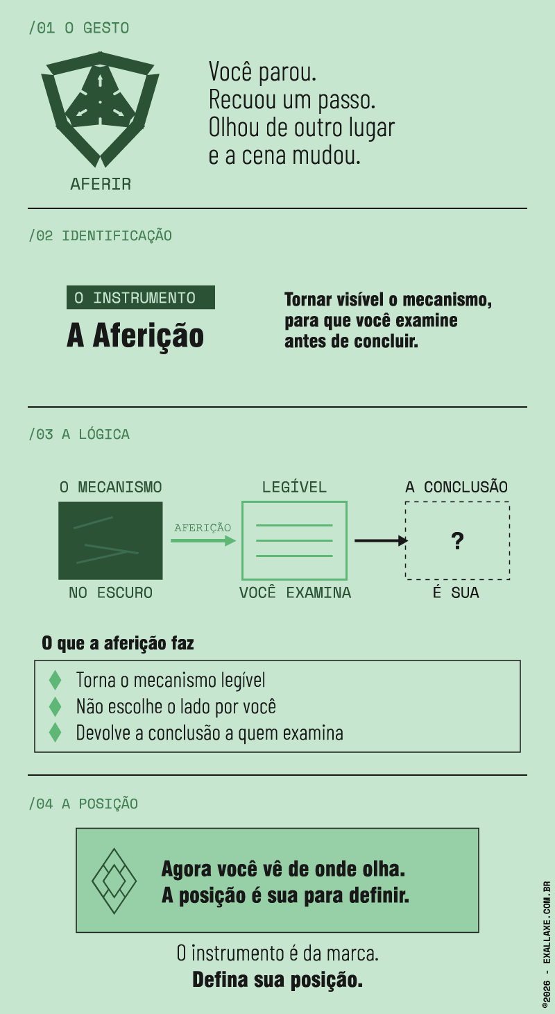 Infográfico — Aferitiva